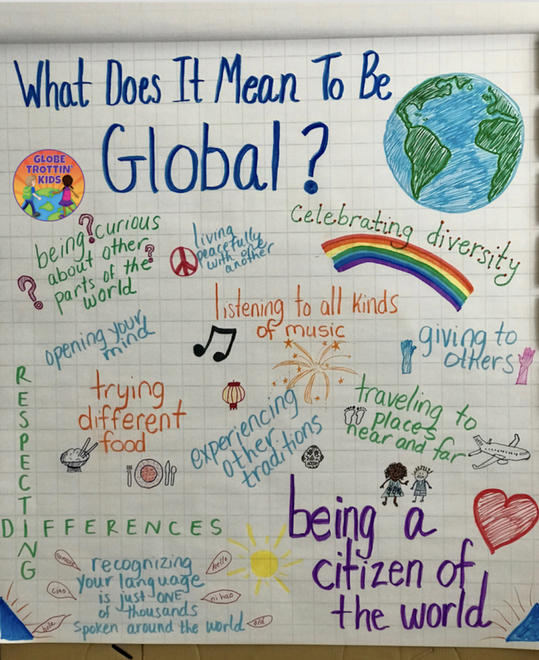 What Does It Mean To Be Global Globe Trottin Kids