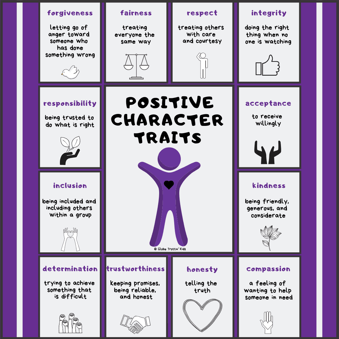 Character Traits Poster For Kids